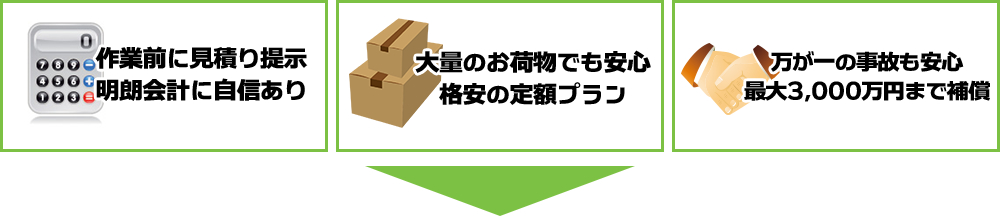 大量のお荷物でも安心！格安の定額プラン